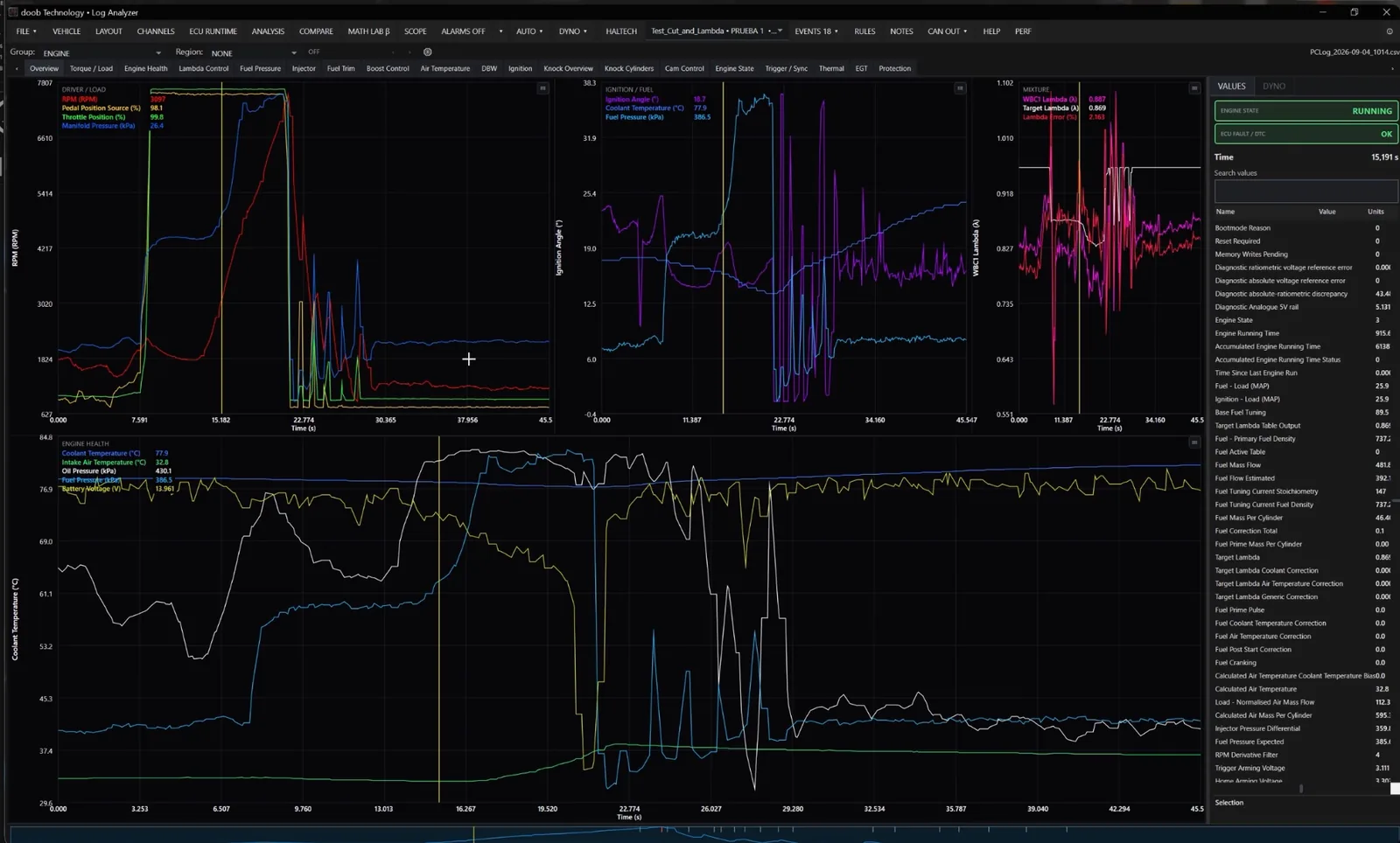 doob Log Analyzer overview and time plot